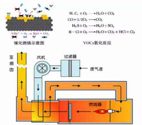 rto和rpo哪个可以为0（rto与rco）-图3