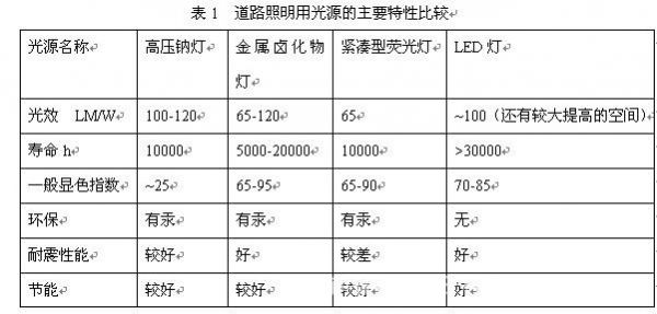 标准照明体和标准光源（标准光源的作用）