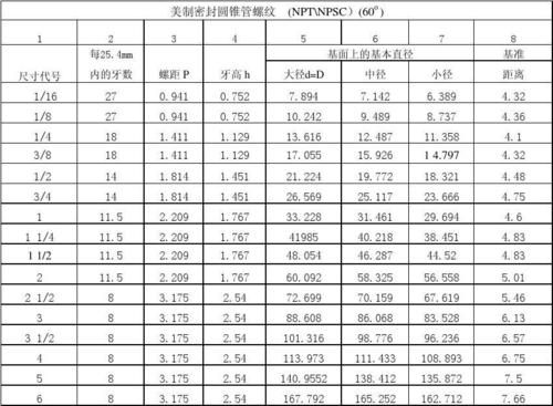 rc是什么标准（rc是什么标准螺纹）