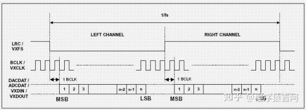 i2s标准是什么（ils标准）-图2