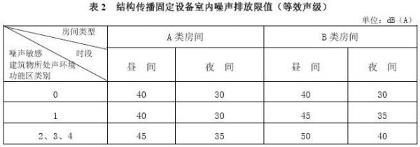 怎么求噪声的标准偏差（噪声标准偏差能说明什么问题）-图2