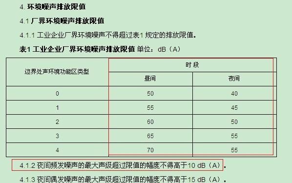 怎么求噪声的标准偏差（噪声标准偏差能说明什么问题）-图3