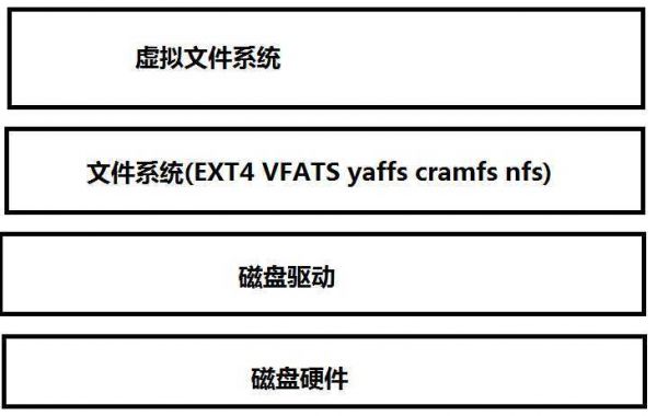 标准io有哪些特点（标准io与系统io的区别）