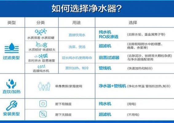 净水器设备参数（净水器参数怎么样的更好）