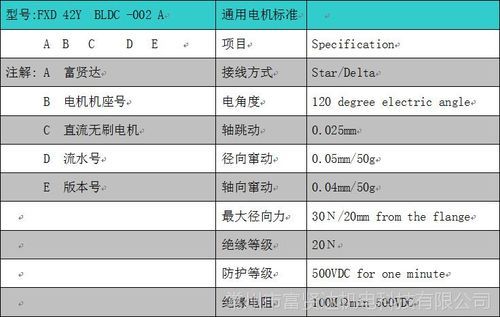 无刷电机ul认证标准（无刷电机型号含义）