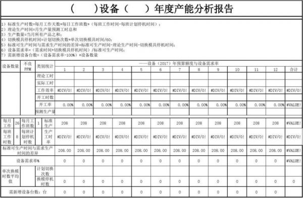 设备效能分析（设备效能评价）