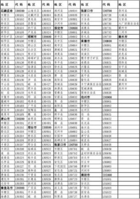 351是哪个地区代码（3513是哪里）-图2