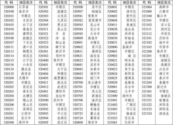 351是哪个地区代码（3513是哪里）-图3