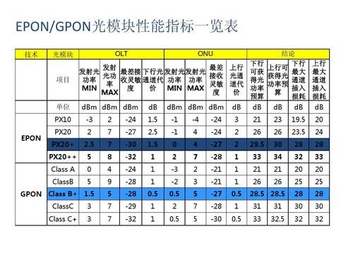 光模块标准（光模块的技术参数详细讲解）