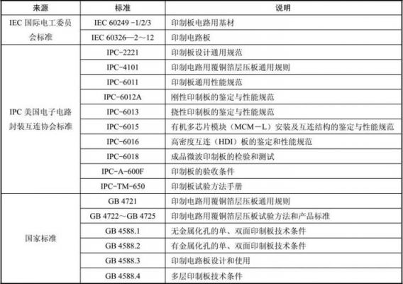 印制板材料执行标准（印制板材质）-图1