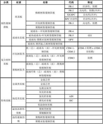 印制板材料执行标准（印制板材质）-图2