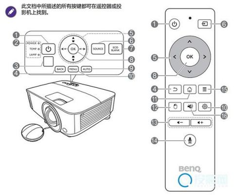 投影按哪个键关闭投影仪（关投影仪怎么关）-图2