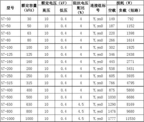 变压器的相关标准（变压器标准规范）-图2