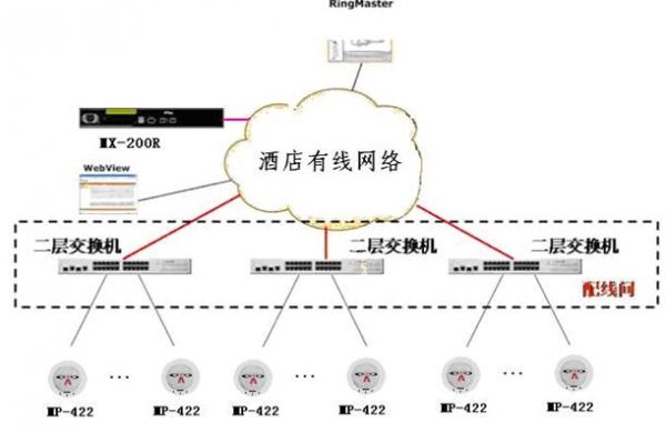 酒店wifi设备（酒店wifi设备几台正常）