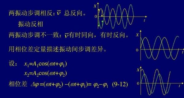 相位跳跃怎么产生的（相位跃变是什么意思）