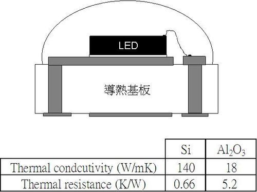 led散热设计国家标准（led散热量计算公式）