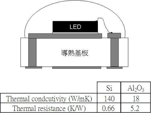 led散热设计国家标准（led散热量计算公式）-图1