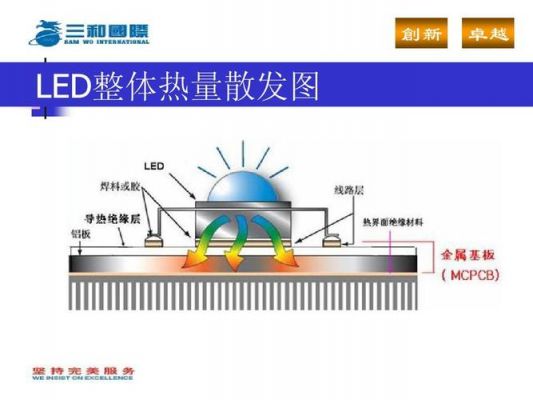 led散热设计国家标准（led散热量计算公式）-图3