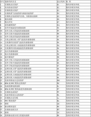 变频空调国际标准代码（变频空调国际标准代码表）