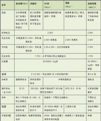 铅酸电池标准电压（铅酸电池额定电压多少）-图3