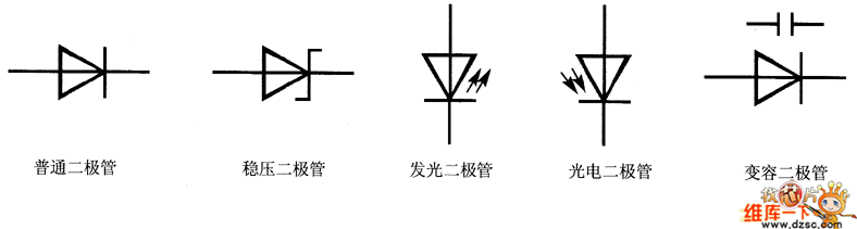 发光二极管的标准符号（发光二极管的标准符号是什么）-图3