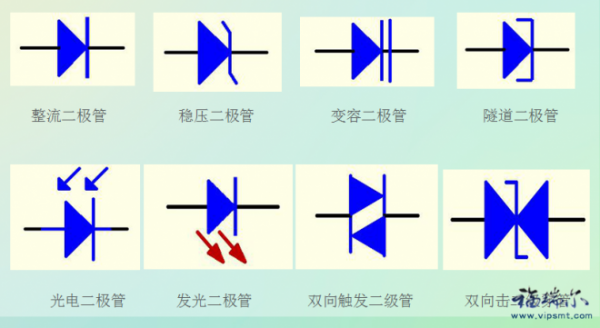 发光二极管的标准符号（发光二极管的标准符号是什么）