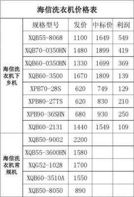 家电洗衣机收费标准（洗衣机价格一般要多少）