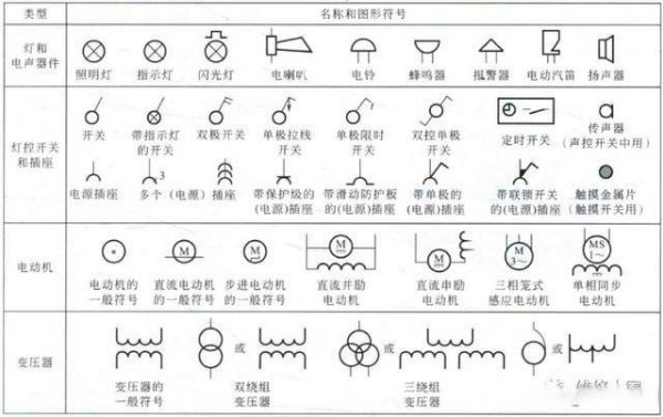 识图画图标准（识图标识）