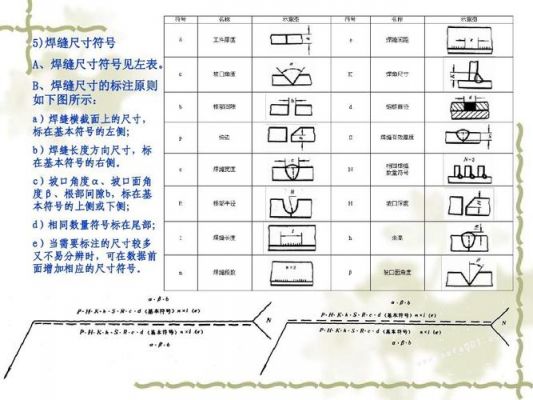 识图画图标准（识图标识）-图3