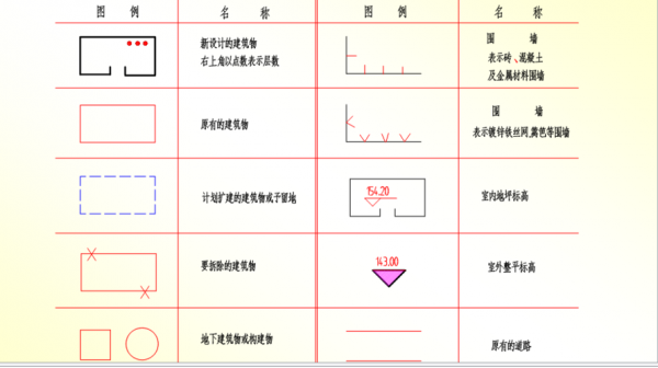 识图画图标准（识图标识）-图2