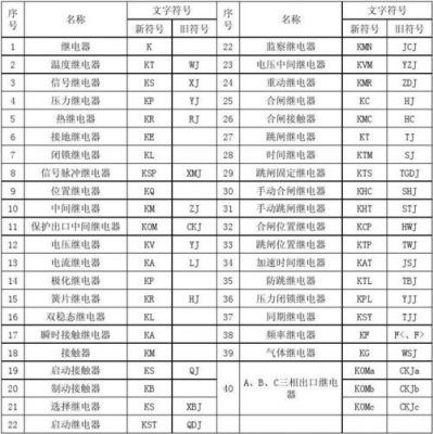 电字用符号怎么代表（电字用符号怎么代表的）