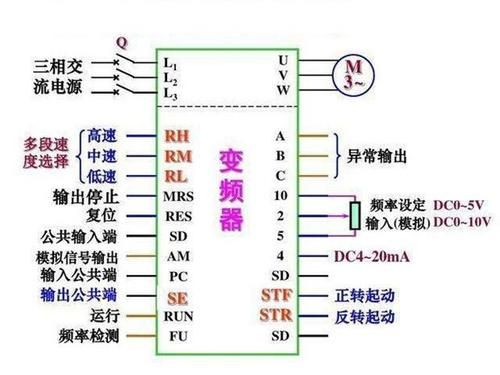 变频器怎么调反转（变频器怎么调反转控制）-图2