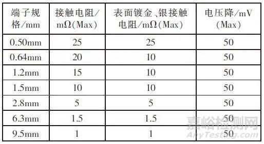 连接器接触电阻标准（连接器接触电阻标准规范）-图3