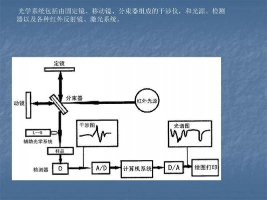 红外光谱测试标准（红外光谱仪测试方法）-图2