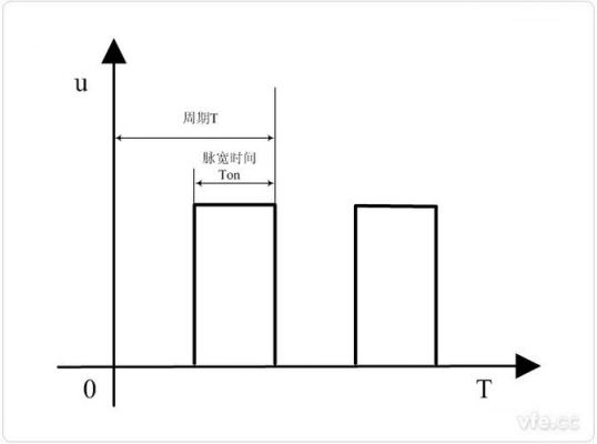怎么测占空比（占空比计算）