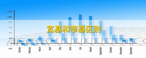 窄基和宽基选哪个（宽基跟窄基）-图3