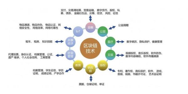 区块链怎么买卖（区块链如何交易区块链怎么交易）-图2