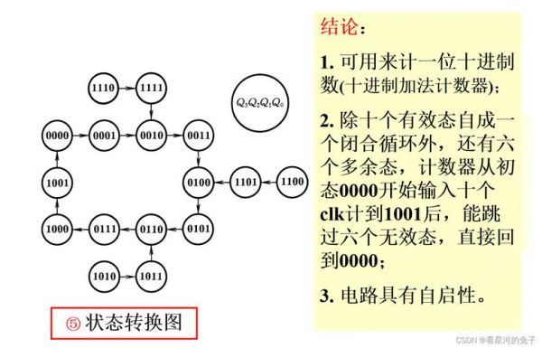 同步计数怎么用（同步计数器的分析）-图1