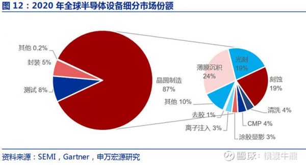 半导体设备国内（半导体设备国内盛透率）