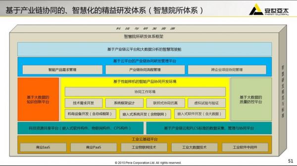 智能设备开发（智能设备开发平台）-图2