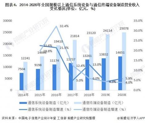 我国通信设备企业（通信设备产业）-图1