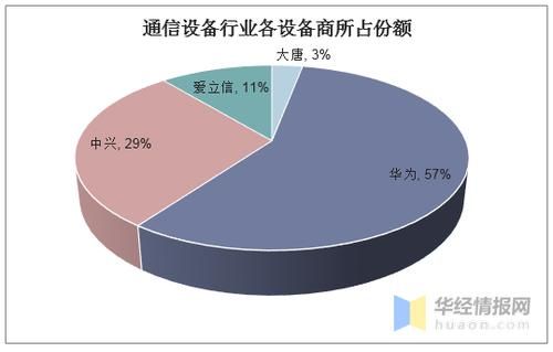 我国通信设备企业（通信设备产业）-图2