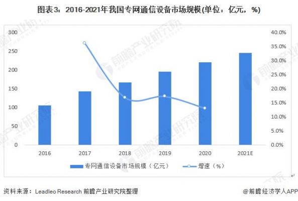 我国通信设备企业（通信设备产业）-图3