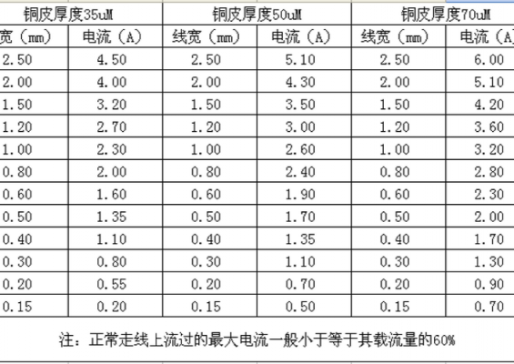 pcb铜箔厚度标准（pcb板铜箔厚度怎么测量）-图2