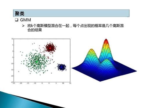 标准高斯混合模型（高斯混合模型算法步骤）-图3