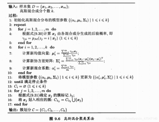 标准高斯混合模型（高斯混合模型算法步骤）-图2