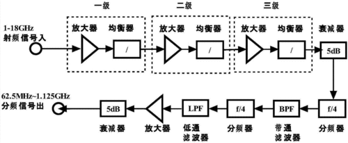 测频器怎么用（测频器的工作原理）