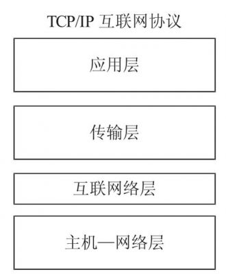 局域网的标准有什么不同（局域网标准主要定义的是哪层）