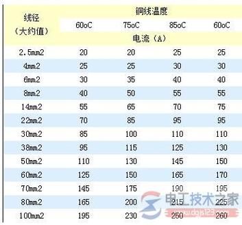 电缆线径怎么计算（电工口诀380v配线）-图2