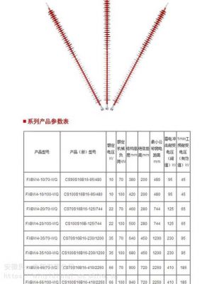 220kv绝缘工器具执行标准（220kv线路绝缘子型号）